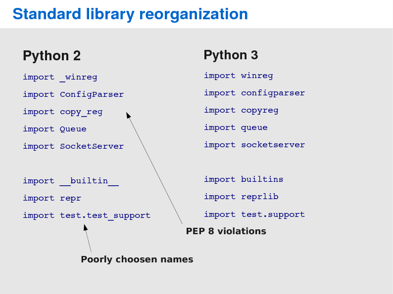 python 3 image library